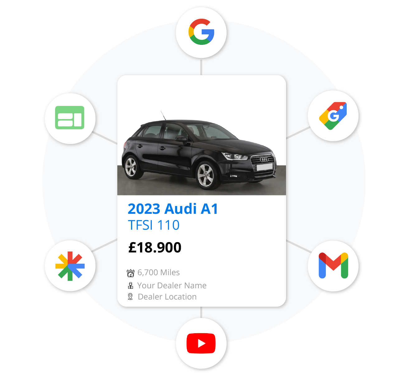 Google Vehicle Ads Performance Max Network